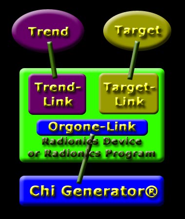 diagram of radionics machine or software